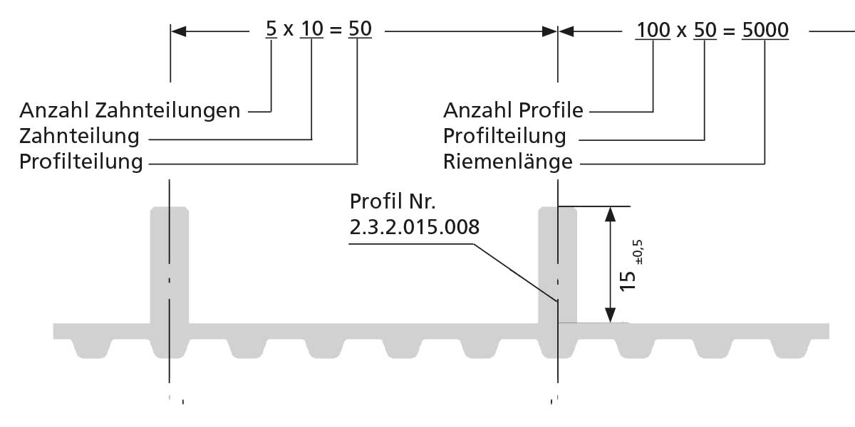 Bemaßung