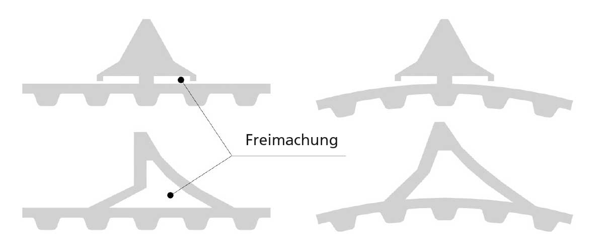 Freimachung